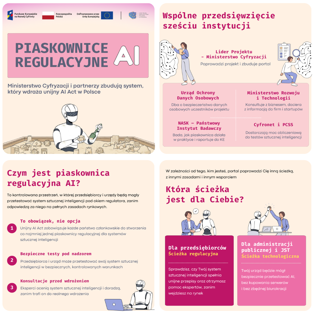 Piaskownice regulacyjne AI